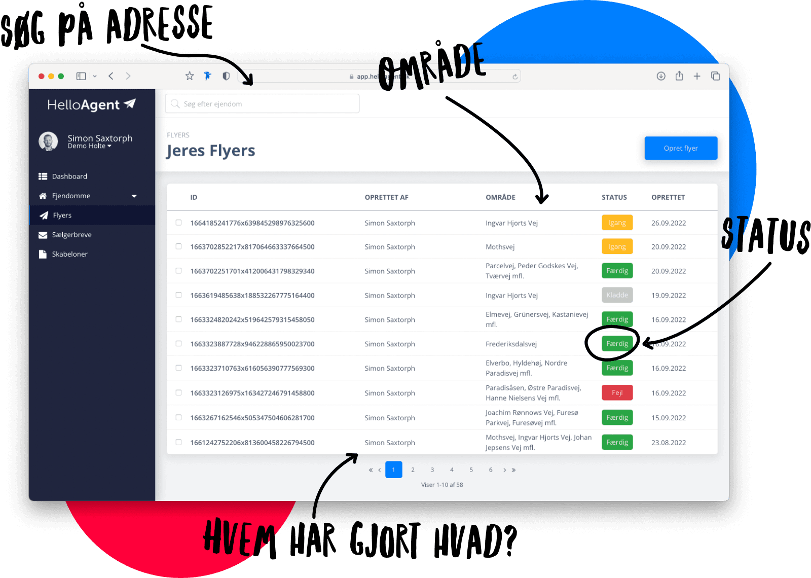 Oversigt over flyers